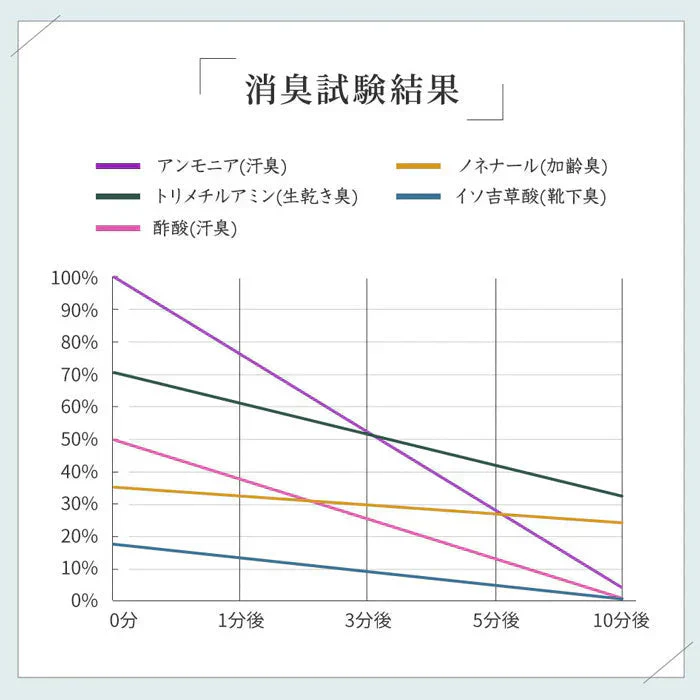 【超オトク！3本セット】革靴 スニーカー 靴 消臭 臭い 足汗 靴の臭い 靴の匂い消し 最強 足の臭い 粉 消臭パウダー 消臭グッズ 臭い対策グッズ 足の臭いをとる方法 靴箱 靴 消臭 粉 消臭剤 臭い消し