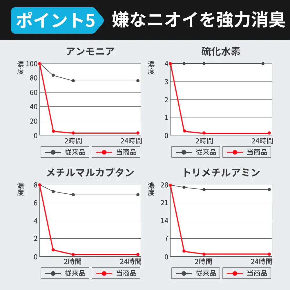 【旅行必携】 ＼1袋4枚入り×2袋／野外 緊急時 携帯トイレ 簡易トイレ 防災グッズ 非常用 防臭袋 処理袋  災害用 携帯トイレ 防災グッズ 緊急時 消臭 抗菌凝固剤 地震 避難 登山 台風 介護用 アウトドア 介護用 断水 渋滞 旅行