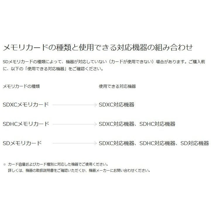 microSDカード 32GB マイクロSDHC 32GB C10 TFカード SDカード 安い マイクロSDカード ドライブレコーダー 防犯カメラ DV 高画質録画 音楽 保存用