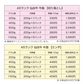 仙台牛 A5ランク 牛脂 ミンチ 400g (200gx2) [ ブランド牛 脂 脂 脂身 ヘット ヘト フェット vet fett tallow 炒め油 揚げ油 ジューシー ハンバーグのタネ 簡易包装 仙台 名物 宮城 東北 ご当地 ][冷凍配送]
