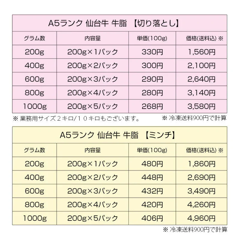 仙台牛 A5ランク 牛脂 ミンチ 400g (200gx2) [ ブランド牛 脂 脂 脂身 ヘット ヘト フェット vet fett tallow 炒め油 揚げ油 ジューシー ハンバーグのタネ 簡易包装 仙台 名物 宮城 東北 ご当地 ][冷凍配送]