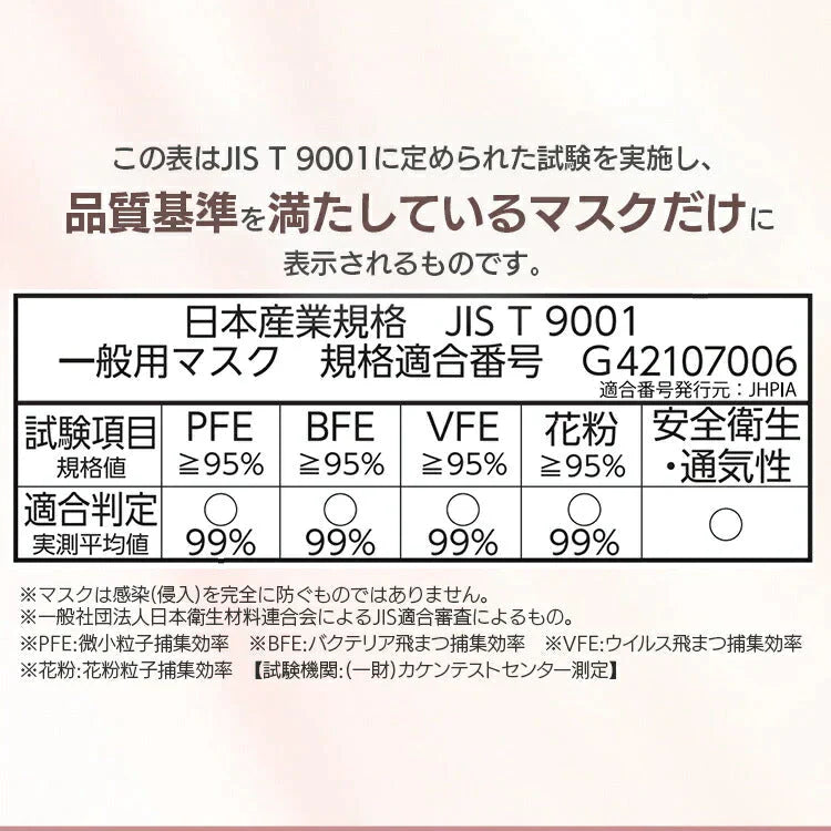 【カートアップNG】【3箱セット/普通サイズ】マスク 日本製 不織布 国産 ふつう 90枚（30枚×3個） アイリスオーヤマ PN-YW30M PN-YW30S ちいさめ やわらかマスク やわらか耳ひも 痛くならない ハウスダスト アイリスオーヤマ