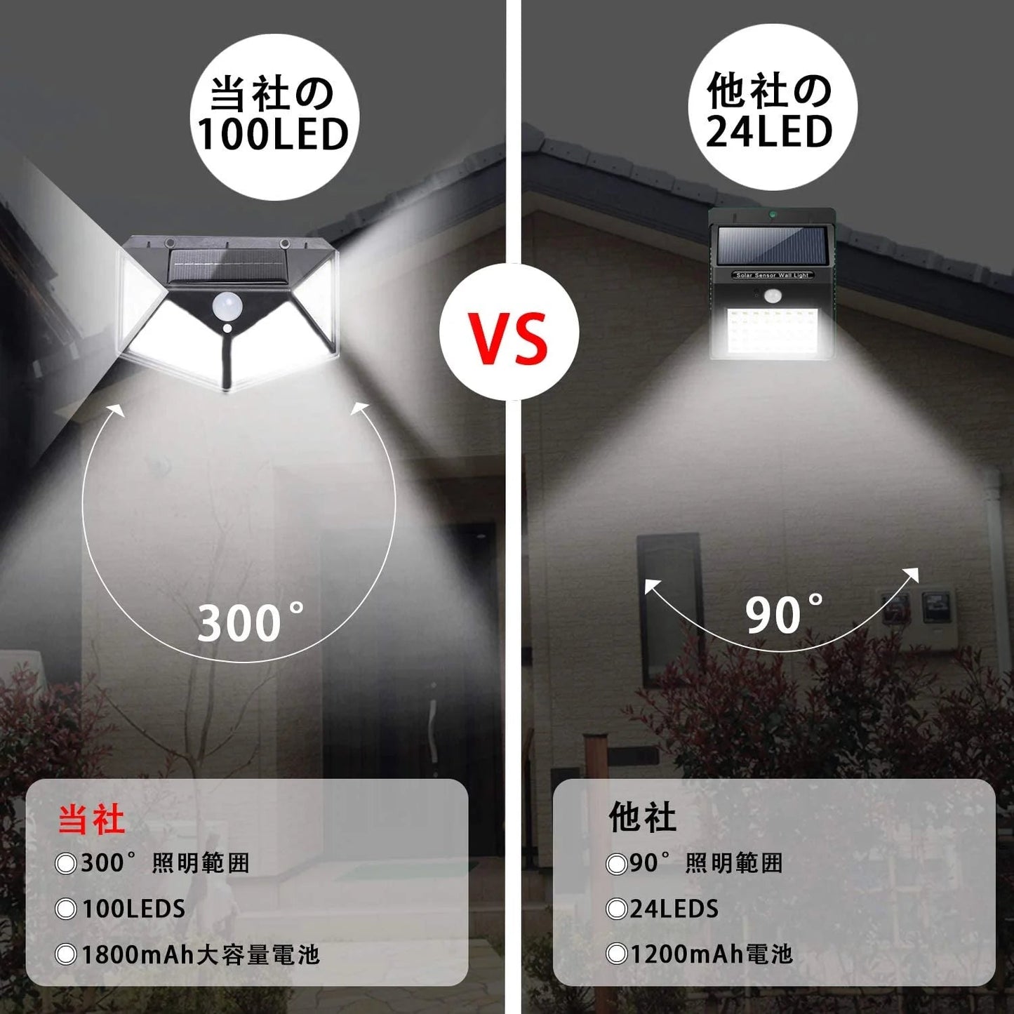 (2個)LED センサーライト ソーラーセンサー街路灯 　屋外 ソーラー人感センサー　防犯ライト 外灯 玄関灯 太陽光発電 スイッチ付き 簡単に取付 屋外/駐車場/玄関/廊下/軒先/庭/ガーデン(w006)
