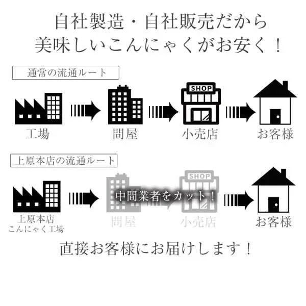 【4種×4パック】こんにゃくセット 福袋〜こんにゃく屋さんの手作りお惣菜〜(おつまみこんにゃく、玉こんにゃく、結び白滝、味噌田楽)