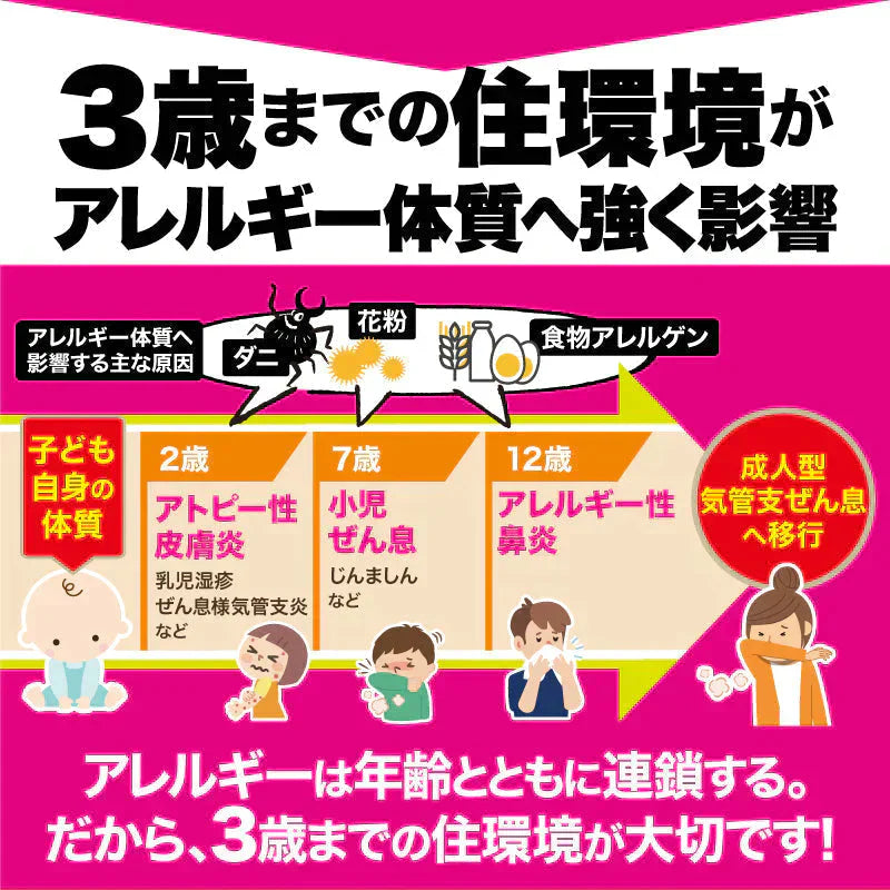 さよならダニーベビー用2個セット ダニ取りシート ダニ取り ダニ捕り ダニ捕獲シート ダニ退治 ダニ対策 ダニ駆除 ダニ除け ダニ