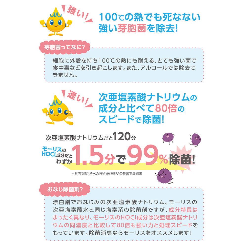 除菌モーリス 弱酸性次亜塩素酸水 つけかえ用400ml 24本