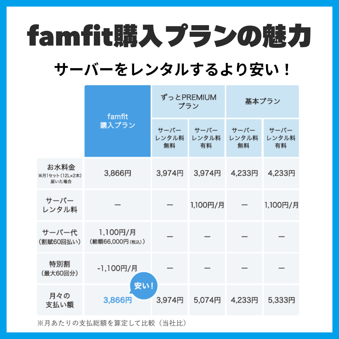 【カウシェ特別】ウォーターサーバー契約申込特典クーポン！　契約後ギフトカード3000円プレゼント＋初回事務手数料は無料   ≪ウォーターサーバーシェアNO.1のプレミアムウォーターがお得に始められる！≫【サブスクチケット】
