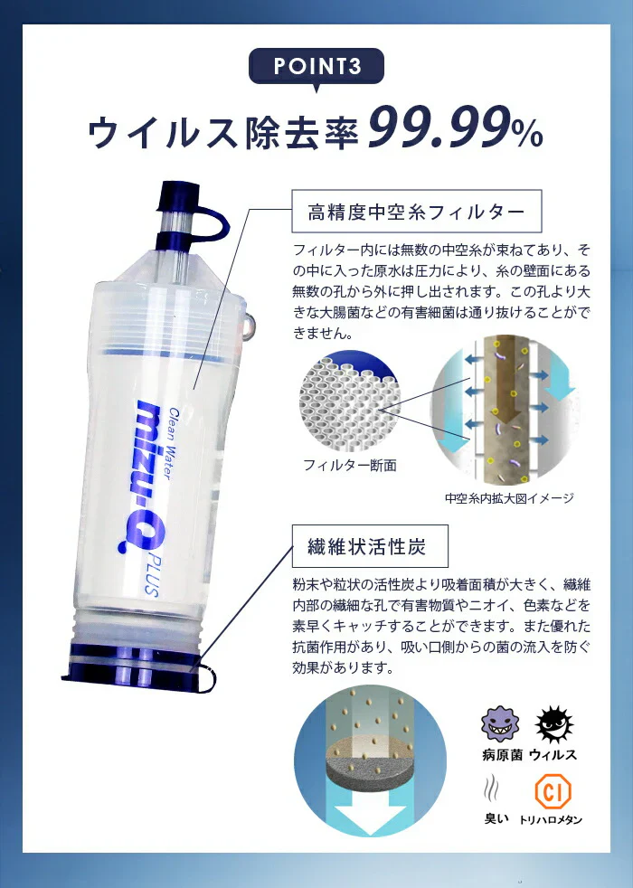 【カートリッジのみ】ミズキュープラス 携帯用浄水器 泥水を飲料水に 濾過器 災害 防災 グッズ 防災用品 避難グッズ アウトドア 登山 断水 地震