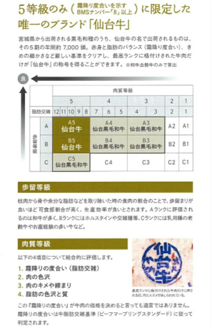 600g 3〜4人前 最高級 仙台牛ローストビーフ もも肉