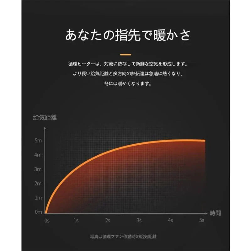 電気ストーブ 空気循環暖房ファン 足元ヒーター 速暖 電気ファン コンパクト 冬物家電 ツマミ式 温風 送風 w422A(ホワイト)