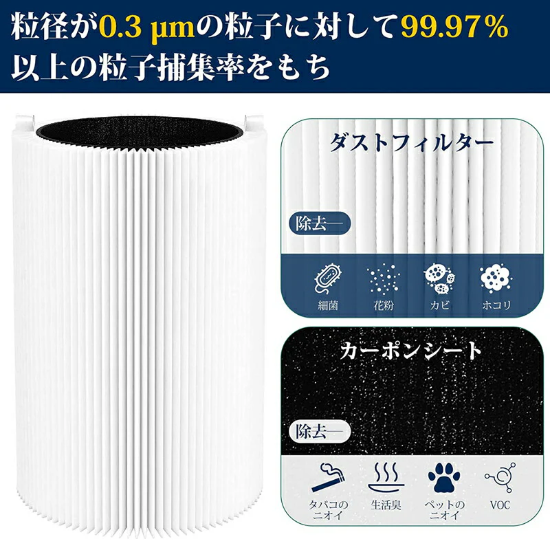 【全て日本国内発送】ブルーエア 空気清浄機 Blue Pure 411 交換用フィルター パーティクル プラス カーボン (メインフィルター) ホコリ 花粉 PM2.5 100929【2枚入り】