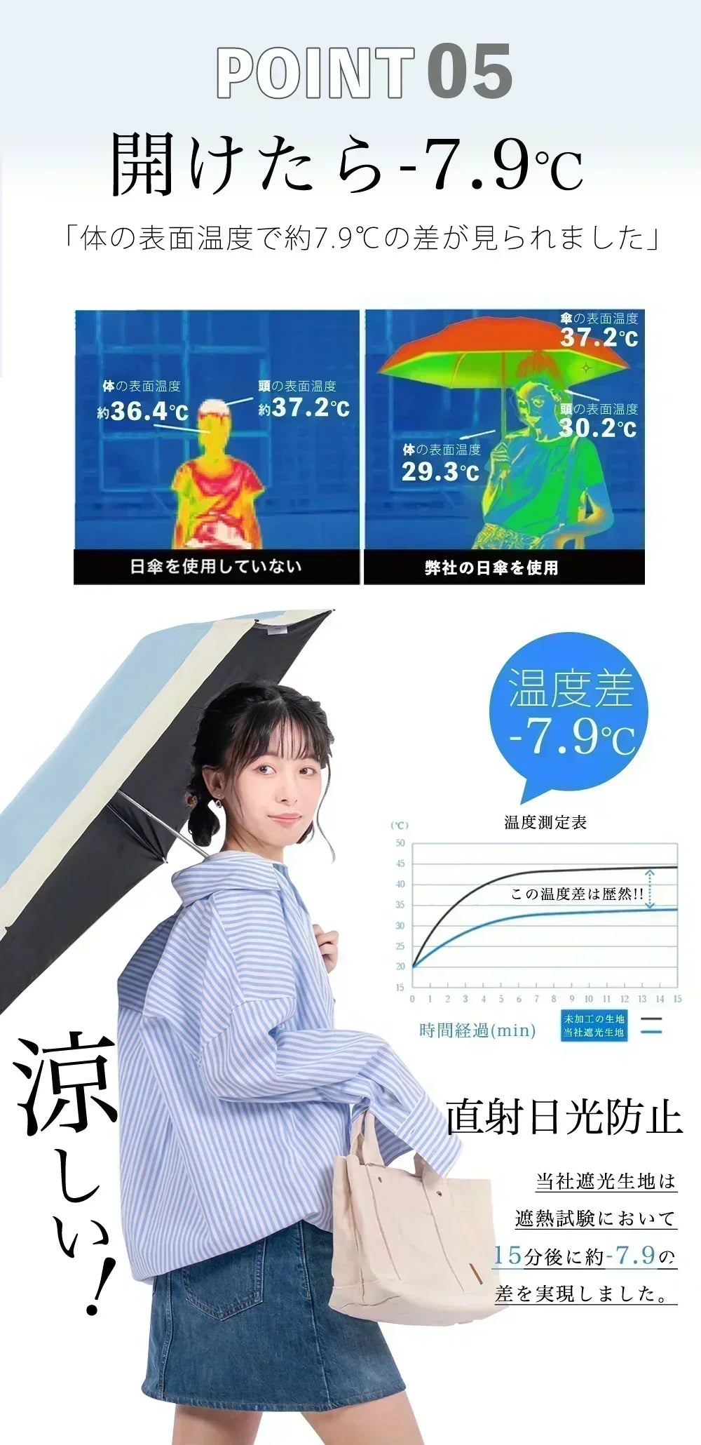 在庫限りの特価！＼2025大人気新色チェリー×ダークネイビー 1本 カラー／ 超軽量 UVカット99.9% 日傘 折りたたみ傘 撥水 完全遮光 晴雨兼用 超コンパクトサイズ 完全遮光 遮熱 紫外線遮断 日焼け防止 耐風撥水 梅雨対策 携帯便利 メンズ レディース 軽量 大きめ おりたたみ傘 晴雨兼用傘 頑丈 大きい 軽い  男女兼用 傘