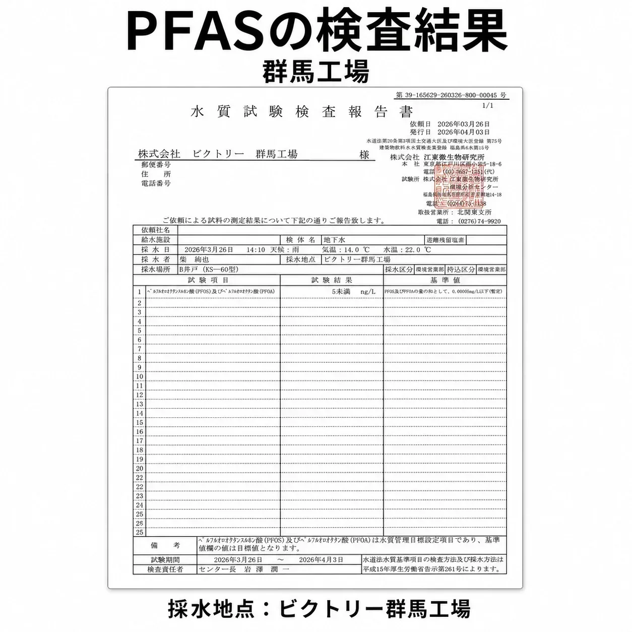 【6営業日以内出荷】【1ケース】  ミネラルウォーター 水 ピュアの森 天然水 500ml 24本 硝酸態窒素 亜硝酸態窒素 検査済み PFOS PFOA 検出限界以下【プチプラ特集】