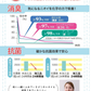 おむつDEO袋　 臭わない袋 日本製