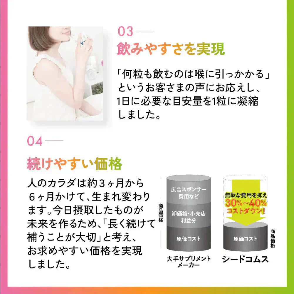 ＼1カプセル10mg配合／エクオール 約1ヶ月分  サプリメント サプリ 大豆イソフラボン 美容 健康 ラクトビオン酸 プラセンタ アスタキサンチン GABA 女性 の悩み シードコムス