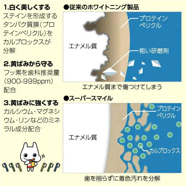 【ホワイトニング歯みがき粉】スーパースマイル 1本(119g)【メール便送料無料】