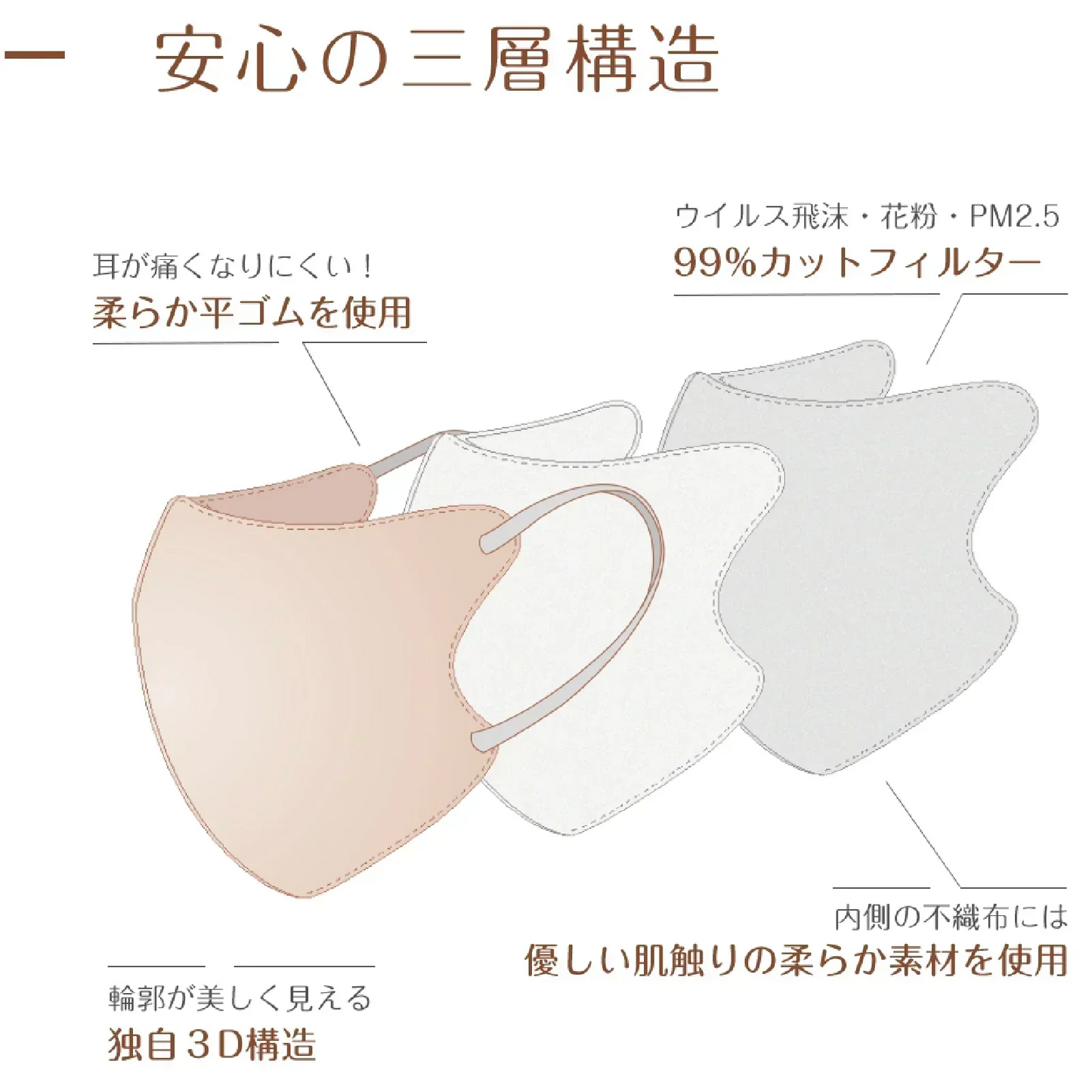 ★オールドレース 60枚 カラー★5Dマスク【春用保湿性改良済】マスクCICIBELLA シシベラマスク ししべら 3Dマスク カラーマスク 立体マスク【ノーズワイヤ入り】 顔にフィット 男女兼用 血色マスク 使い捨て 小顔 極柔らかゴム紐採用 バイカラー 花粉ブロック 不織布マスク くちばし マスク 使い捨て チークマスク 耳が痛くならない 曇りにくい