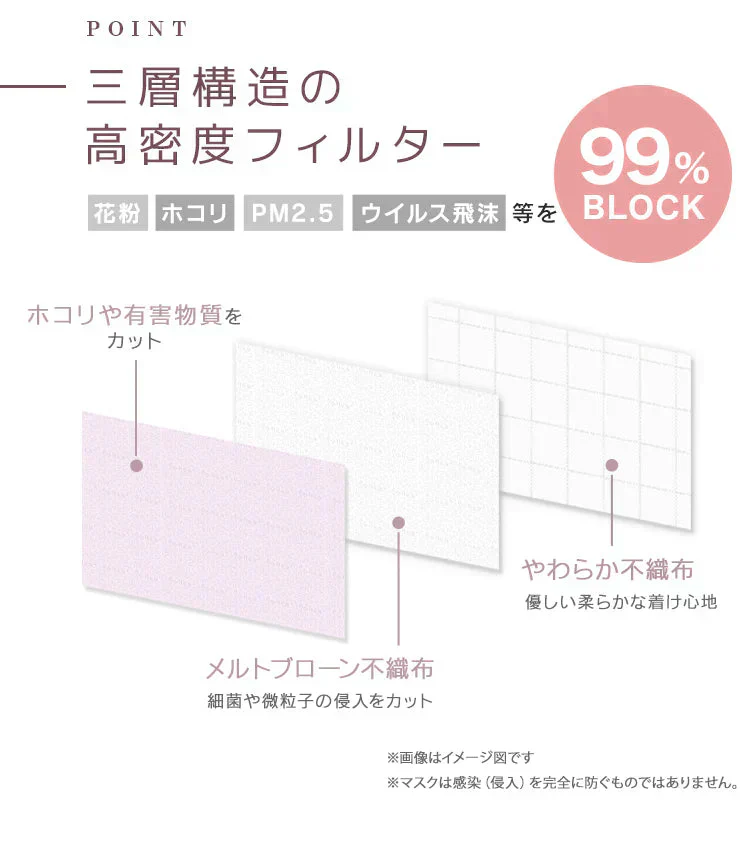 【やや小さめサイズ】【ピンクベージュ】【100枚セット】 4Dマスク お買い得　訳あり品　数量限定　カラーマスク 　ジュエルフラップマスク