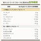 【カートアップNG】【訳あり】【賞味期限2023/8/14】6種のナッツ＆フルーツミックス【エコ得】