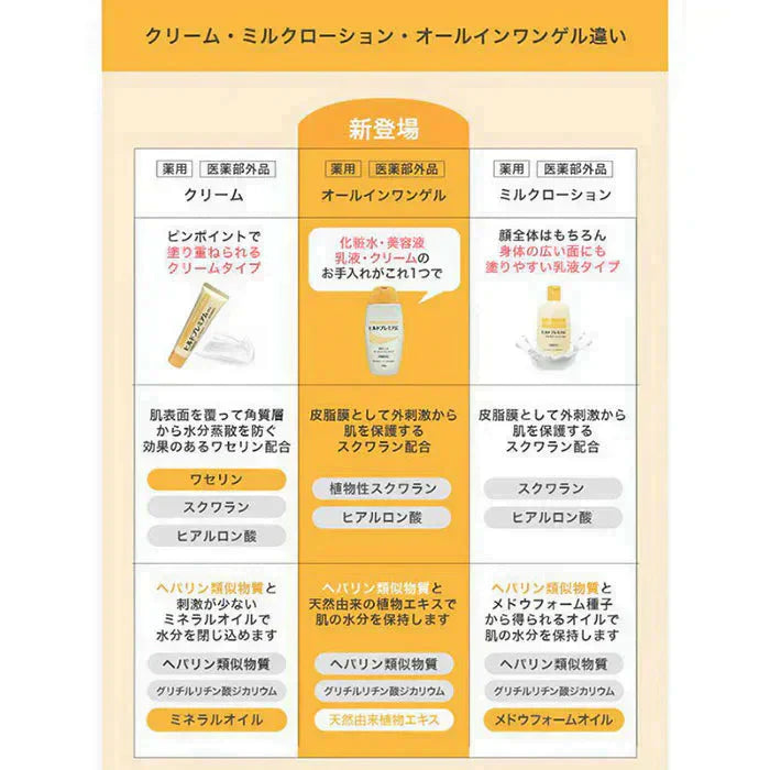 【単品】ヘパリン類似物質 ヒルドプレミアム 薬用ジェルオールインワンゲル 200g 医薬部外品