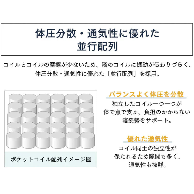 【カートアップNG】アイリスプラザ ポケットコイルマットレス 極厚20cm 2層ウレタン・こだわり10層構造 3Dメッシ