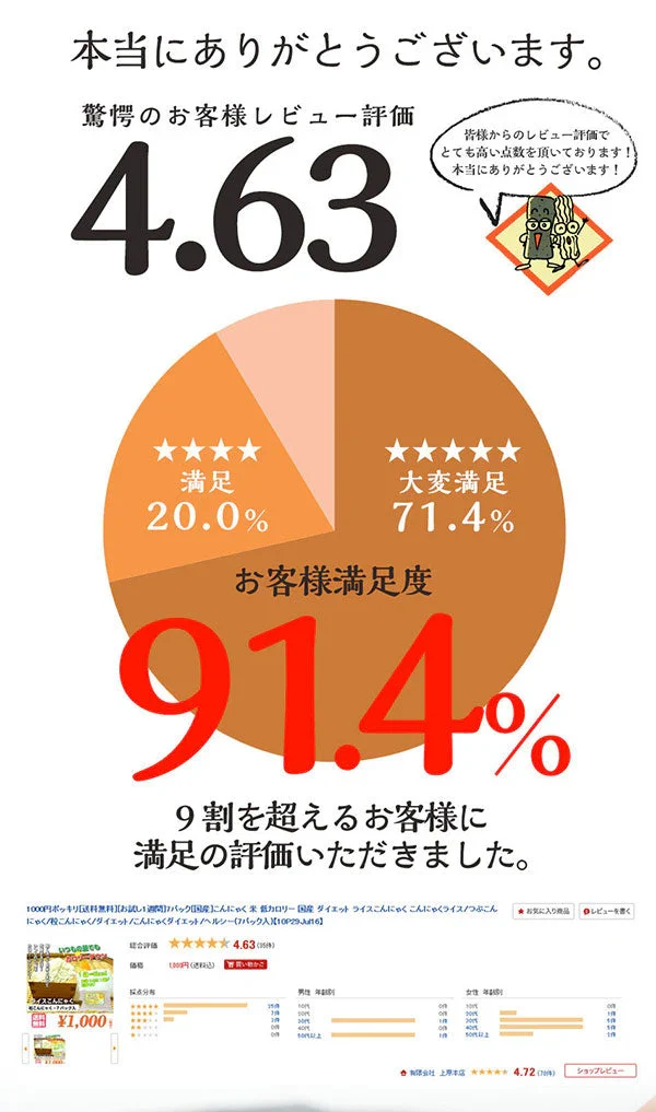 こんにゃく米 送料無料 国産 18日間 ライスこんにゃく こんにゃくライス こんにゃくダイエット つぶこんにゃく 粒こんにゃく こんにゃく ご飯 ダイエット食品 ダイエット 低糖質 糖質オフ食品 糖質制限 カロリーオフ 低カロリー ヘルシー 置き換え