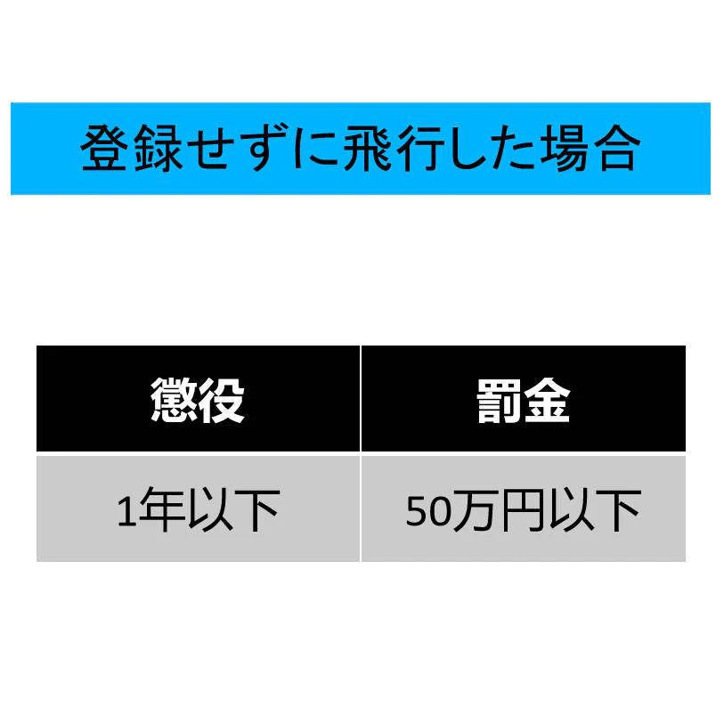 ドローン オレンジ 免許不要 2つのカメラ付き K2 200g以下 HD画質 初心者向け 15分連続飛行 日本語説明書付き 国土交通省無人航空機新規登録 申請代行サービス付き