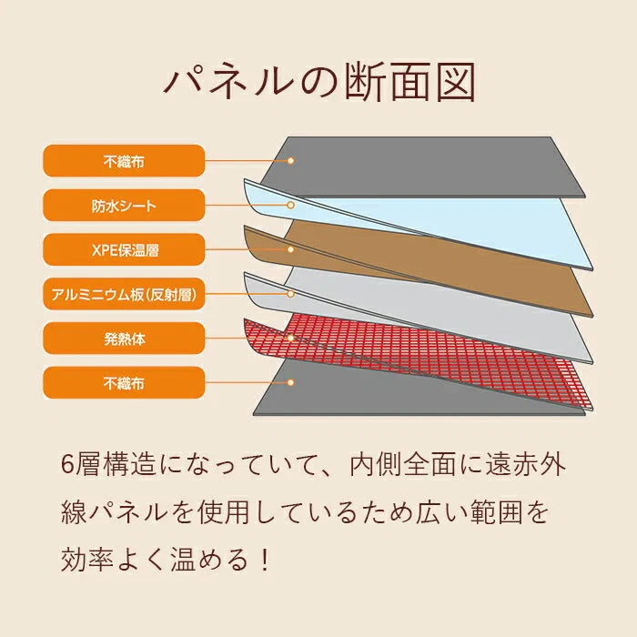 【まるで足湯】パネルヒーター 足元 ラウンド型 毛布付き デスク下 デスクヒーター テレワーク リモートワーク オフィス 会社 足元 温めグッズ 足元あったかグッズ タイマー付