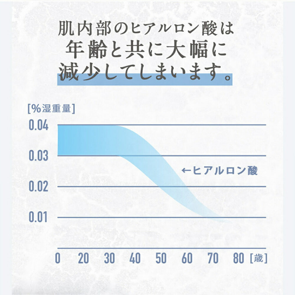 【カートアップNG】lulumo ヒアルロン酸原液 ヒアルロン酸 原液 美容液 高配合 保湿 国産 大容量 スキンケア 無添加 敏感肌 lulumo