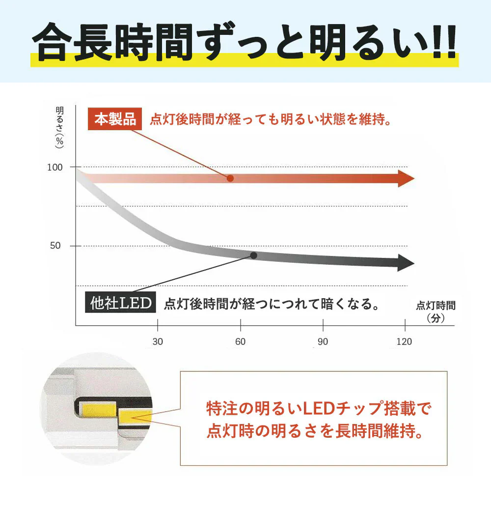 【新車検対応・送料無料】H4 LEDヘッドライト Hi/Lo切替 車/バイク用 ファンレス 12000lm DC12V/24V兼用(ハイブリッド車・EV車対応) 6500K ホワイト 一体型 LEDバルブ h4ledヘッドライト 爆光 車検対応 h4 led ヘッドライト 放熱 静音 業界最新アップグレード版 車用ヘッドライト 1年保証 2個入