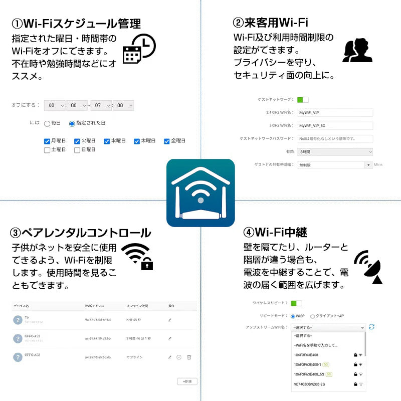 Wi-Fiルーター 無線LANルーター WIFI5 中継器 IPv6 MU-MIMO 11ac Wi-Fi5 デュアルバンド 2033Mbps インターネット 事務所 家庭 光回線 安定 高速 長距離