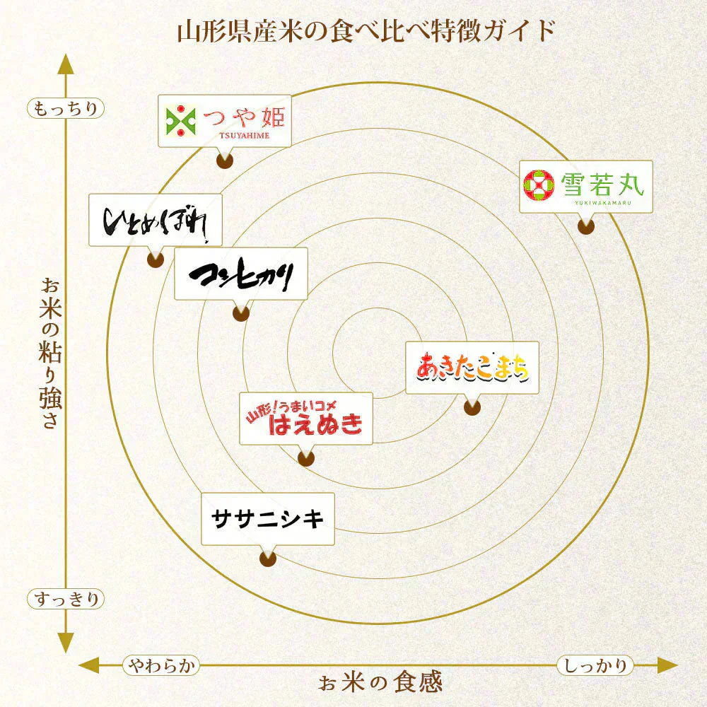 雪若丸 無洗米 30kg (精米後27kg) 山形県産 令和7年産 送料無料 米 30キロ こめ コメ お米 精米 新米 お米30kg 雪若丸30kg 雪若丸30キロ