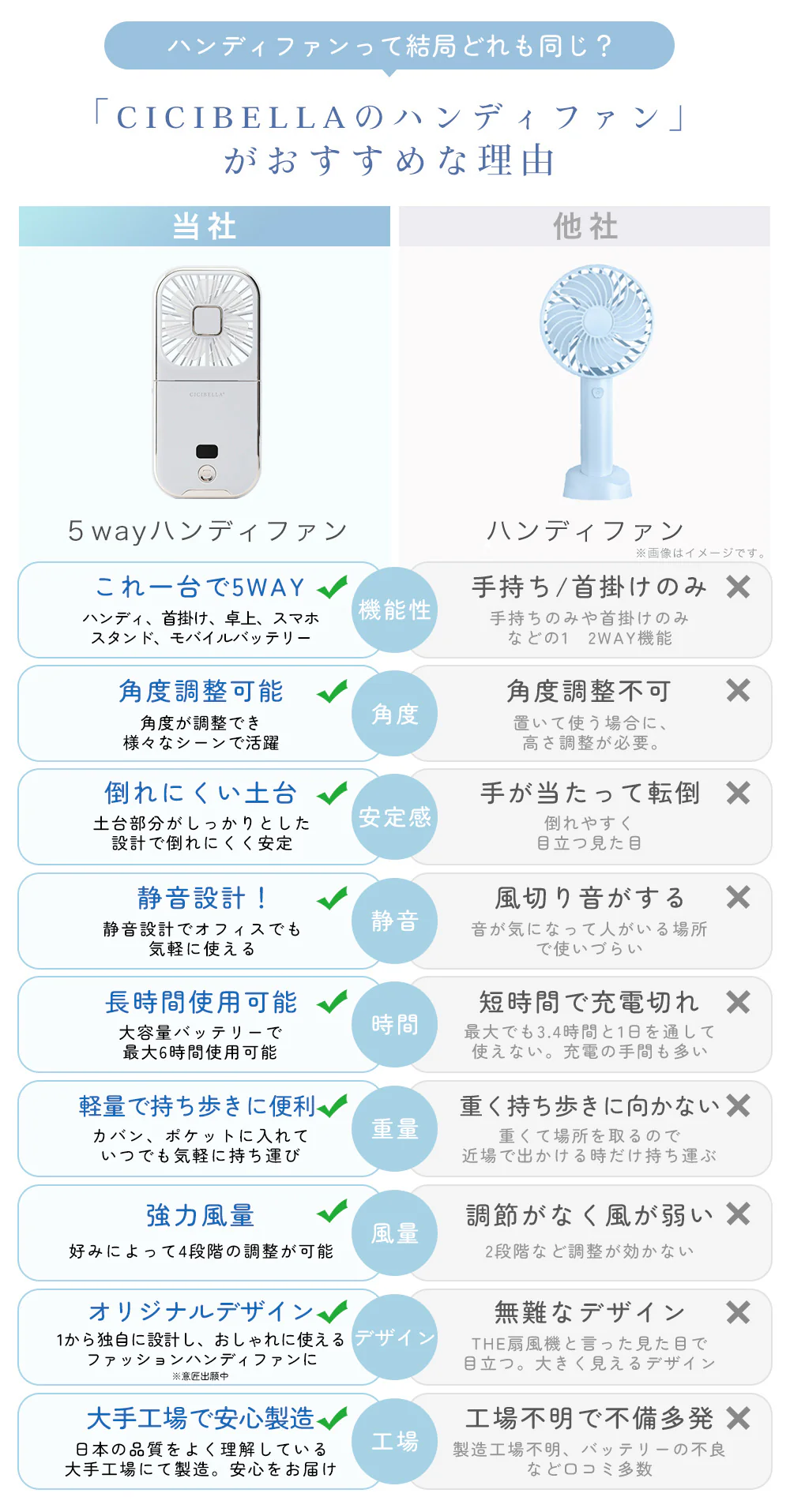 【驚きの価格！】＼パールレース 1点／ハンディファン扇風機 携帯扇風機 首掛け 扇風機 手持ち ハンディ扇風機 風量4段階 強力 静音 usb 小型 ミニ扇風機 折り畳み コンパクト 緊急充電機能 USB扇風機 5way扇風機 男女兼用 先輩 子ども プレゼント