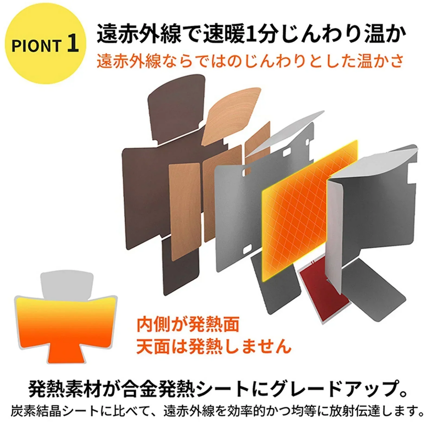 ★激安★＼1分即暖／ デスクパネルヒーター 5面 省エネ パネルヒーター デスクヒータ 遠赤外線 足元 ヒーター 速熱 天面付き 折りたたみ デスクヒーター テレワーク 暖房 4面ヒーター付き 自動OFF コンパクト 軽量 簡単収納 加熱保護 PSE認証 即納 速熱 パネルヒーター 5面 デスクパネルヒーター 遠赤外線 足元 ヒーター デスク 天面付き 折りたたみ 暖房器具 寒さ対策 足温器 省エネ あったかグッズ 即暖 3段階 温度調整