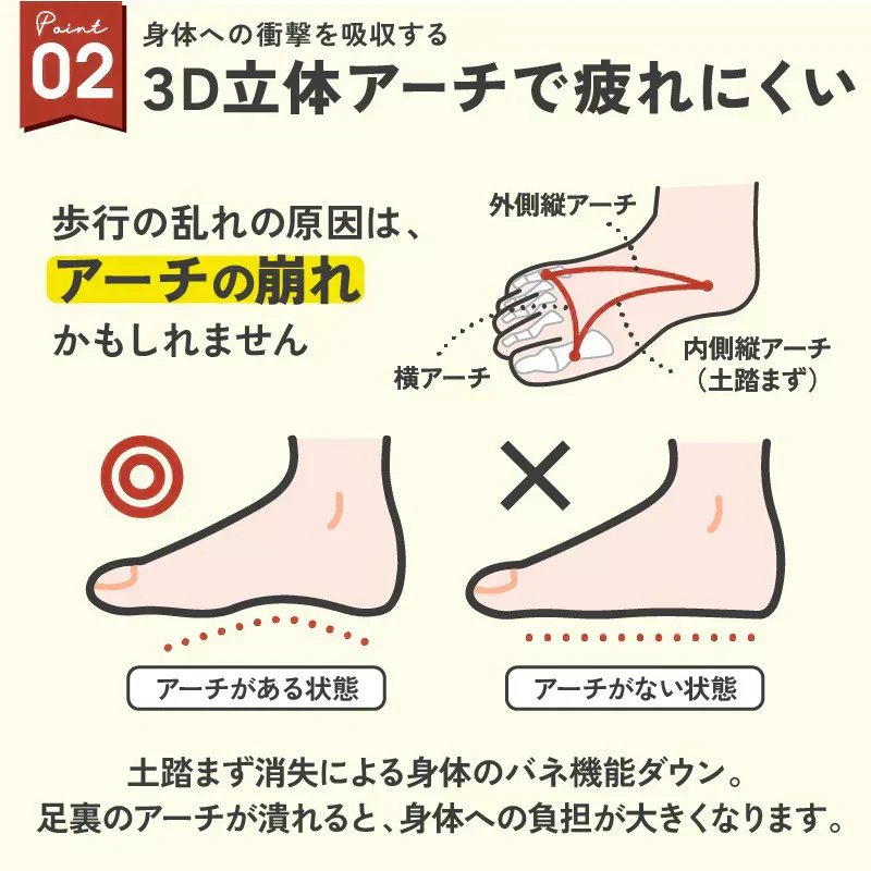 パワースリムアクティブインソール・3Lサイズ(26.0-26.5cm) ダイエット ソール 足裏から引き締める ダイエットのプロが徹底監修 極薄 ゴルフ 美尻 姿勢 矯正 O脚 下半身太り 下腹 解消 いつもの歩行がフィットネスに 筋肉稼働率アップ 美姿勢 専門家開発 3D立体アーチ インソール 前滑り防止機能 靴ケア アクティブゲルが衝撃を吸収 体幹筋 骨盤 ダイエット 筋力UP エクササイズインソール 衝撃吸収 レディース 体幹筋 サポート