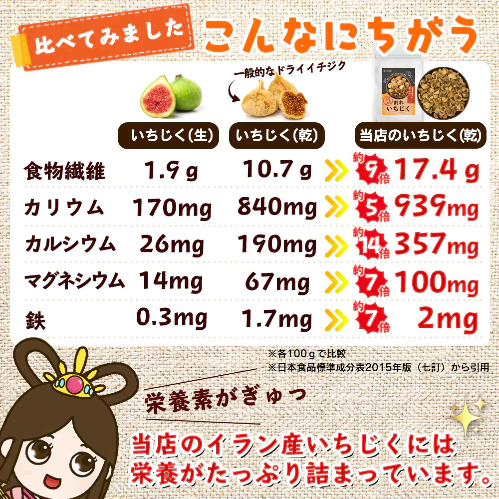 訳あり 割れいちじく 850g 【 いちじく ドライフルーツ 無添加 フルーツ 製菓 製パン 健康 おやつ 大容量 特価品 砂糖不使用 農薬不使用】K