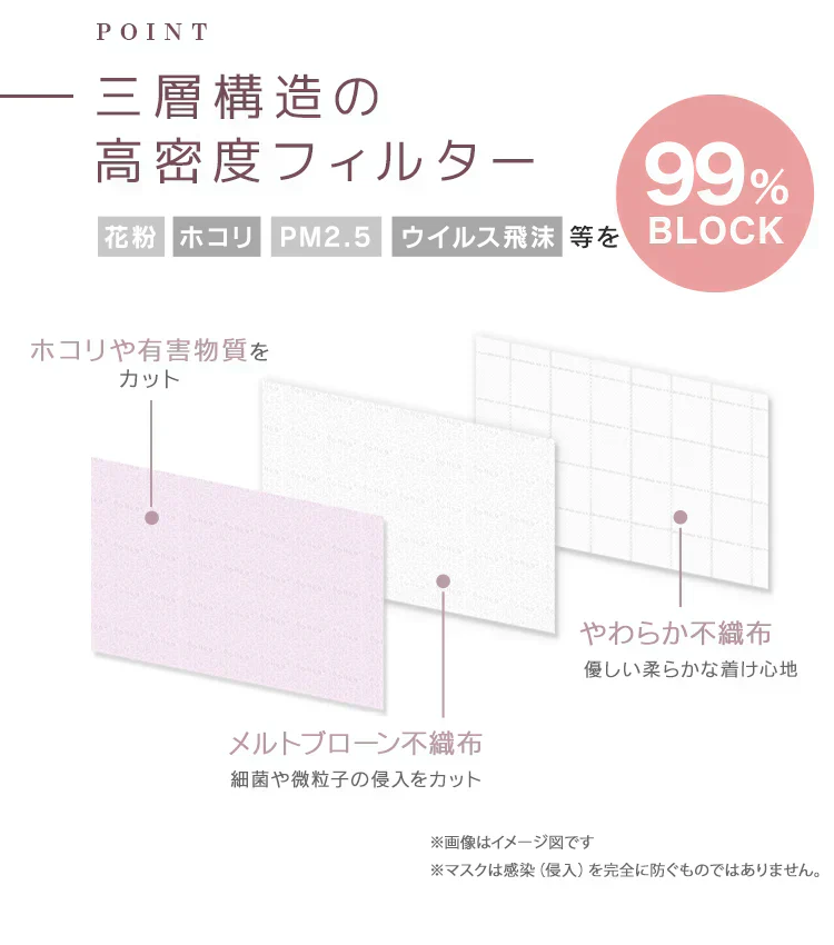 【やや小さめサイズ】【ピンクベージュ】小顔効果 バイカラー マスク 不織布 立体 4Dマスク 小顔マスク バイカラーマスク 3Dマスク 立体マスク 不織布 血色マスク 不織布マスク カラー マスク 立体 3D マスク 4D マスク バイカラー プリーツ プリーツマスク 小さめ 20枚