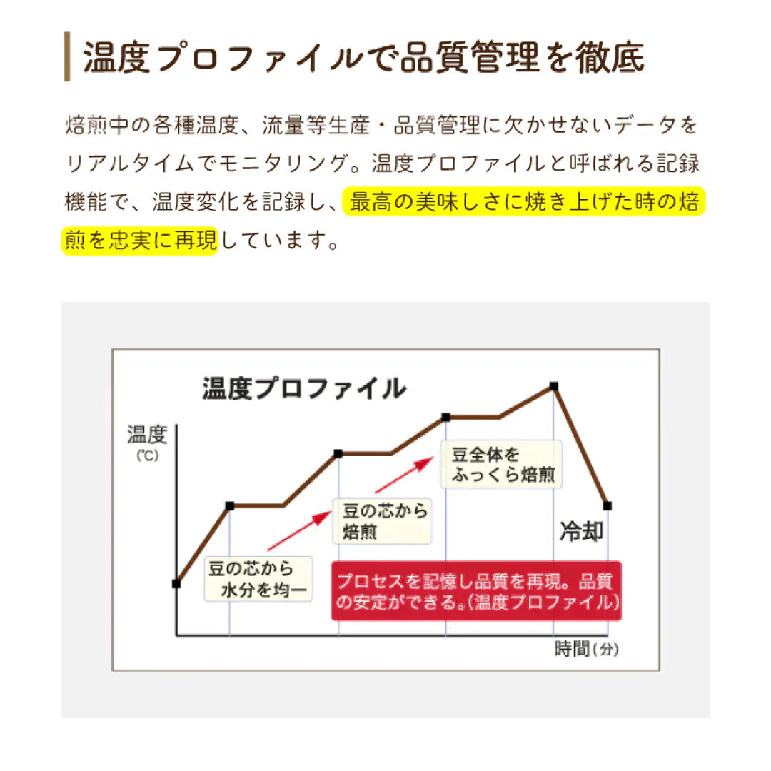 プレミアムドリップコーヒー　モカ　4個入