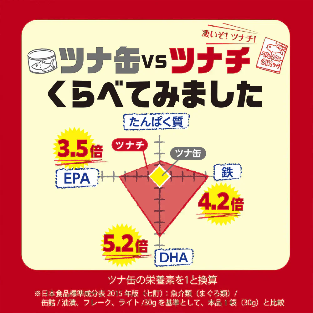 ツナチ ツナチップス TUNACHi 30g×5袋入り 送料無料