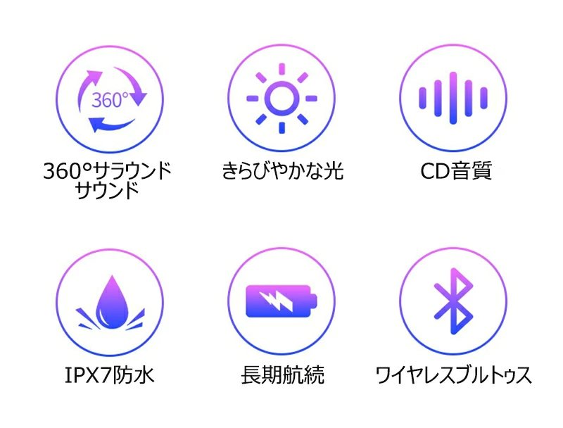 【水に浮かぶ＆壁に掛ける】泳げるスピーカー BLUETOOTHスピーカー ワイヤレス 360度サラウンド IPX7防水 CD音質 ハンズフリー 朗読用 デュアルインターコネクト w671