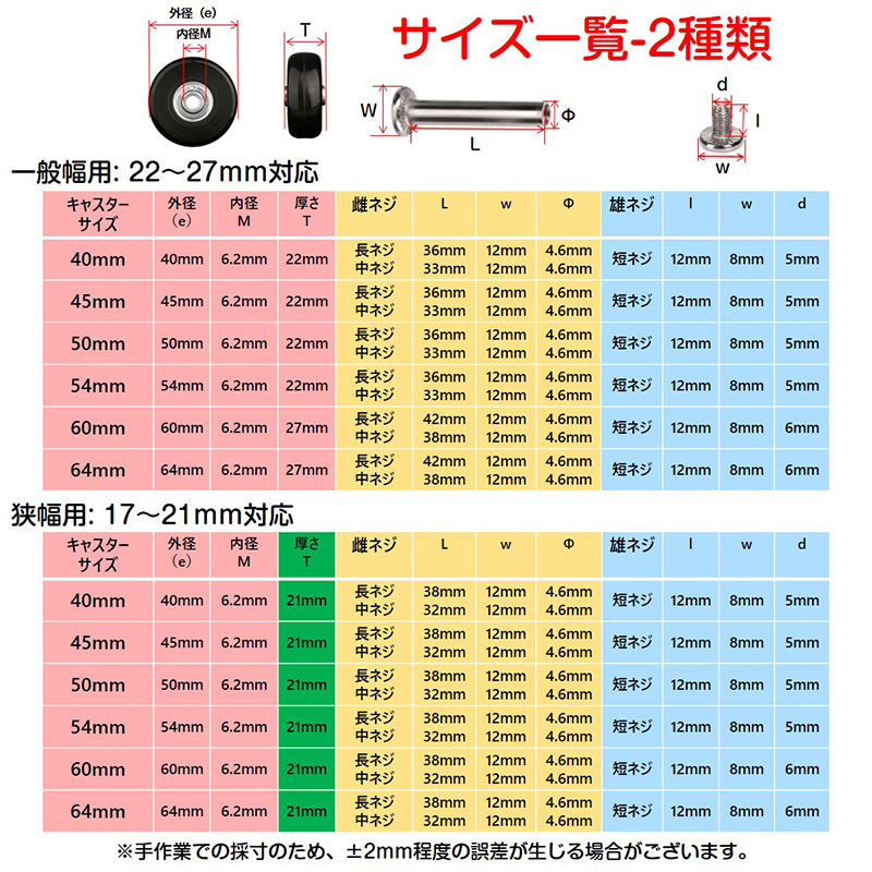 キャスター 交換キット 型番64mm×27mm タイヤ 4個セット スーツケース 修理 交換 ノコギリ付き 台車 キャリー 部品 車輪 ホイール 直径 40mm 45mm 50mm 54mm 60mm 64mm
