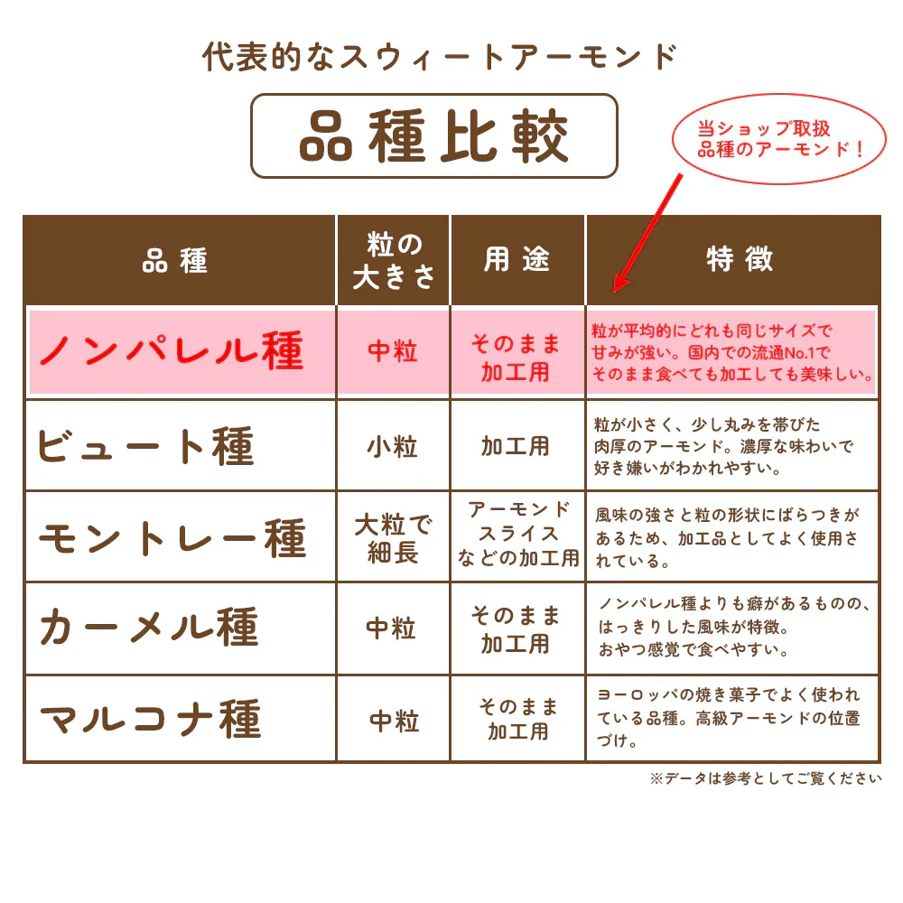アーモンド 850g 無塩 直火焙煎 [ 希少な ノンパレル種 素焼き 素焼きアーモンド ナッツ ロースト 無添加 おつまみ 美容 健康 おやつ 食物繊維 ビタミン ] K