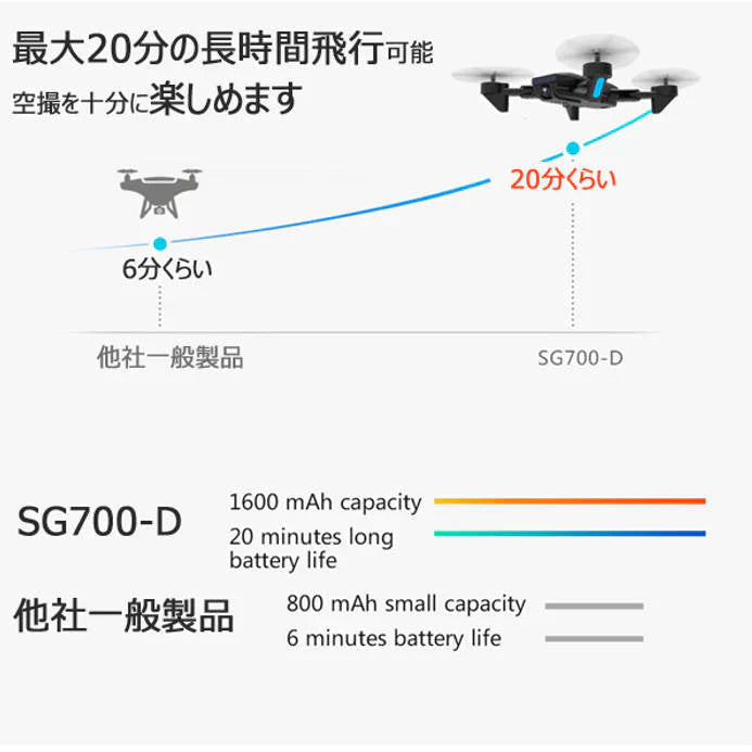 ドローン 4K高画質カメラ付き 黒  小型 スマホ操作 200g以下 航空法規制外 初心者向け 操作簡単 20分連続飛行 ラジコン 日本語説明書付き 2022年最新
