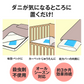 3Dダニ捕獲シート 10枚組