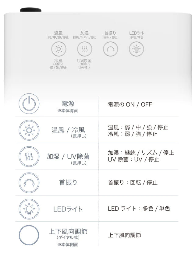 卓上加湿除菌UV送風機（ヒーター機能付き）SY-149【エコ得】