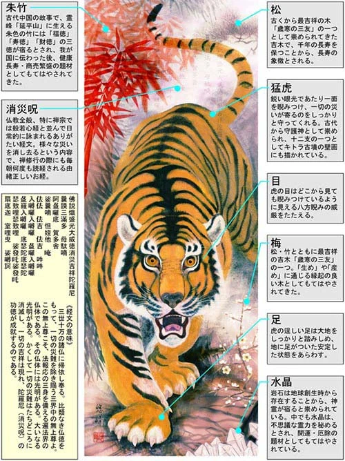 開運掛軸　「消災霊石猛虎図」　加納悠峰　筆