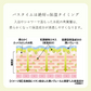 【温泉に入ったようなスベスベ肌に】スキンケア 入浴剤 浴用化粧料 森林の香り / 黄華泉浴 500ml 約25回分 / 保湿 肌荒れ 温浴剤 バスグッズ ギフト 女性 男性 日本製