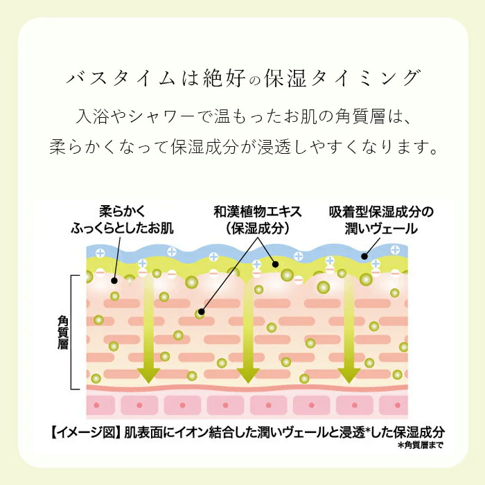 【温泉に入ったようなスベスベ肌に】スキンケア 入浴剤 浴用化粧料 森林の香り / 黄華泉浴 500ml 約25回分 / 保湿 肌荒れ 温浴剤 バスグッズ ギフト 女性 男性 日本製