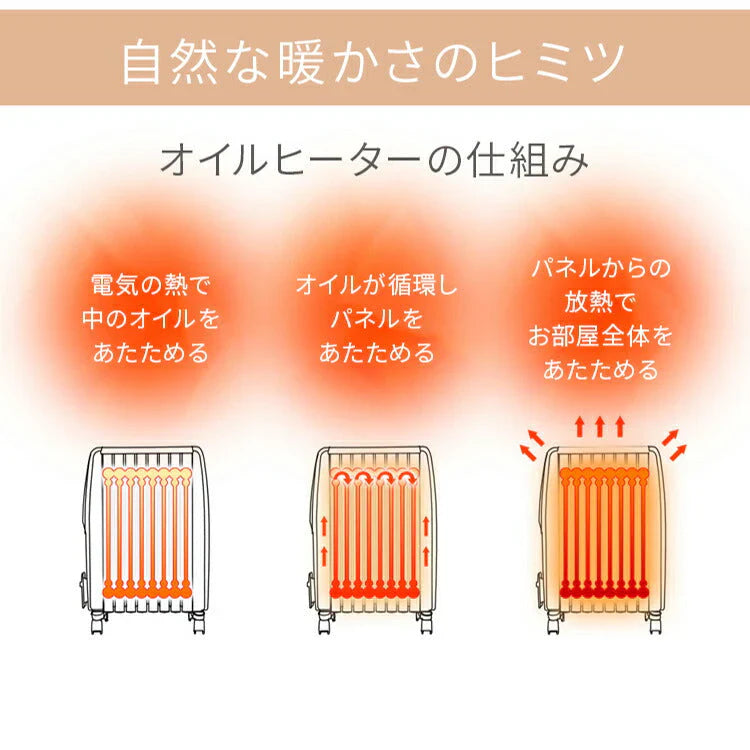 【カートアップNG】オイルヒーター アイリスオーヤマ ミニ ヒーター 足元 安全 8畳 小型 メカ式 省エネ おしゃれ 静音 ミニオイルヒーター 電気ヒーター 温度調節 3段階 キャスター付 オフィス POH-1210KS-W