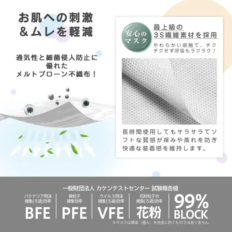【Mサイズ×ホワイト】 マスク 50枚 不織布マスク 普通サイズ 平ゴムマスク 大容量 やわらか 男女兼用 使い捨て